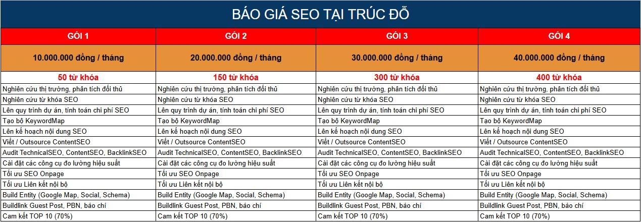 báo giá seo